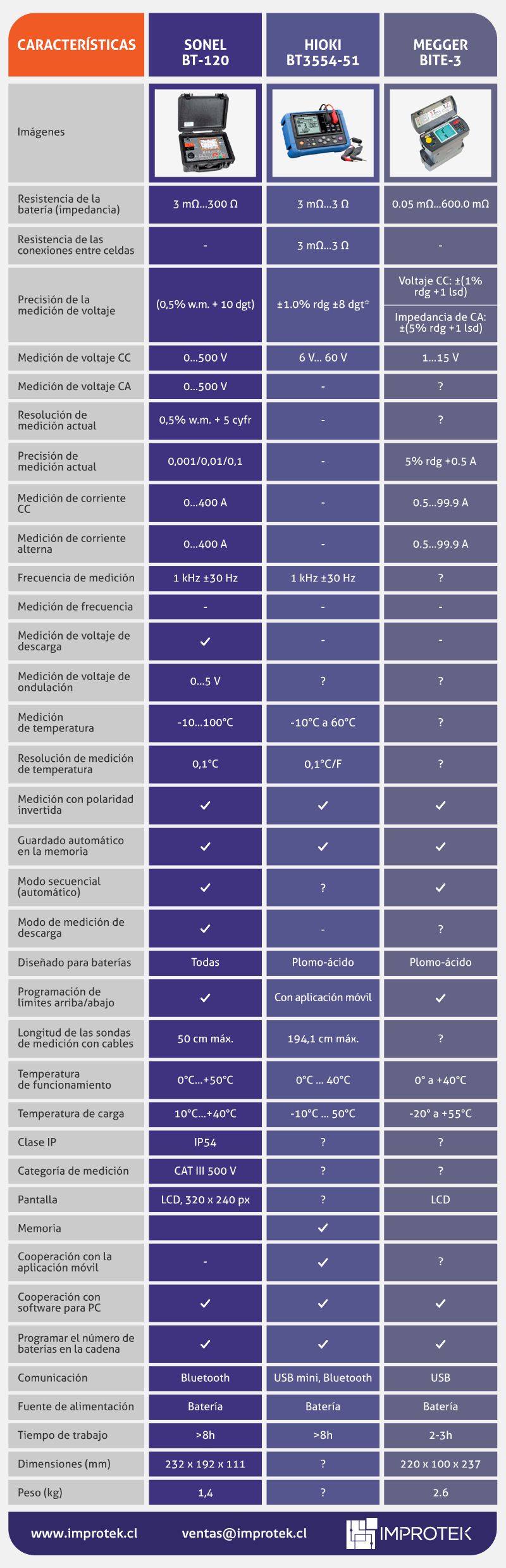 tabla comparativa web
